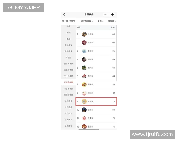 杭州排球队在欧锦赛积分榜上以73分稳居第一名展现强劲实力